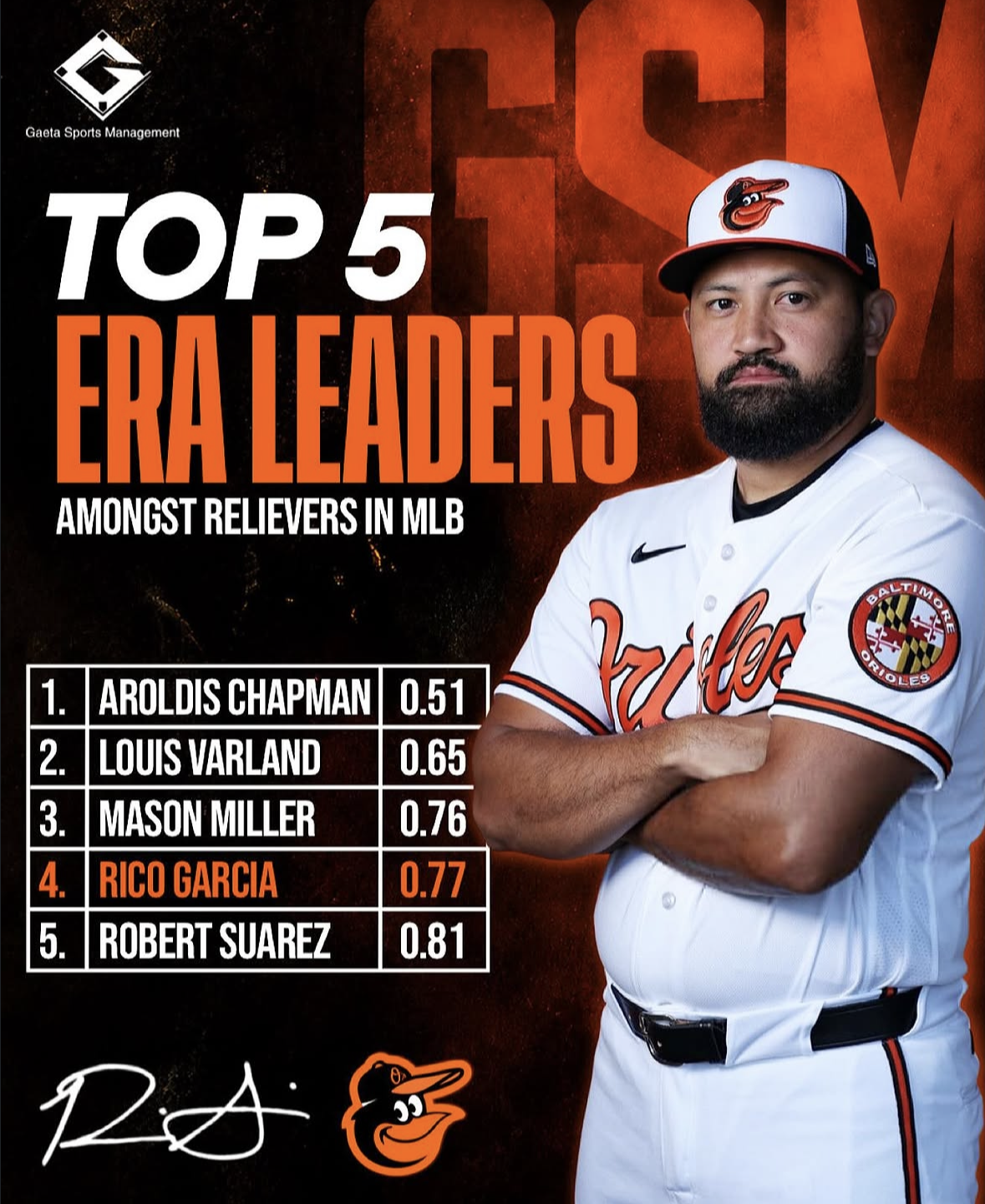 Athlete marketing performance graphic for Rico Garcia